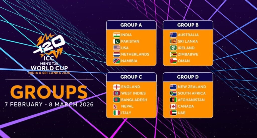 Groups released for T20 ICC Men's  World Cup 2026 