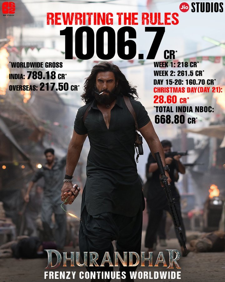 Dhurandhar 1000 crore first 2025: 1000 Cr in 21 Days